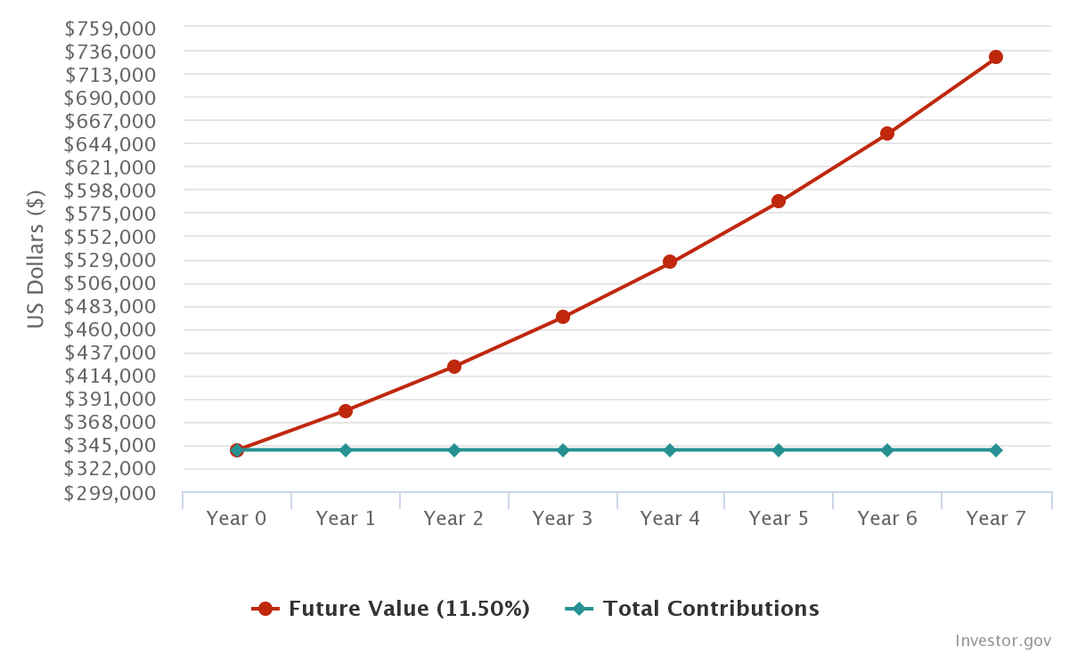 Is owning a home a good investment? 10 years of home ownership in LA ...