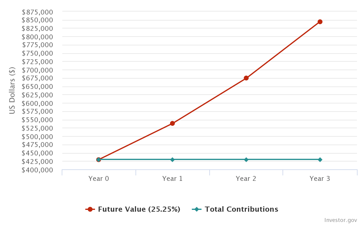 Is owning a home a good investment? 10 years of home ownership in LA ...