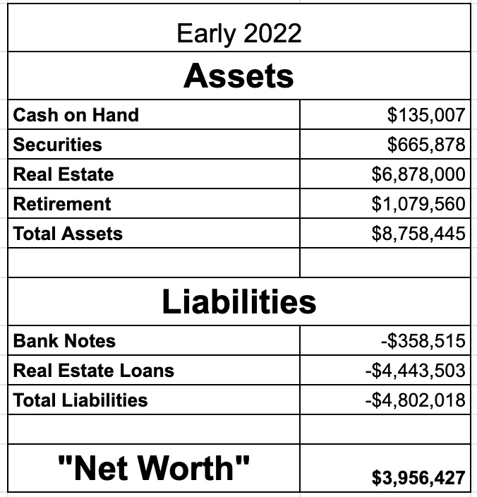Net worth early 2022 | TheDarwinianDoctor.com